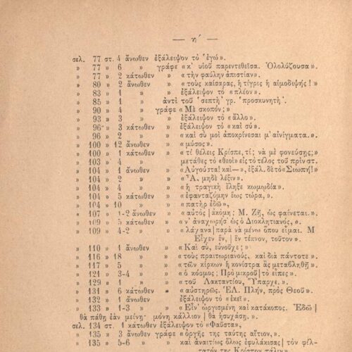 19 x 13 εκ. 8 σ. χ.α. + 192 σ., όπου στο εξώφυλλο σημειωμένο με μολύβι το όνομα